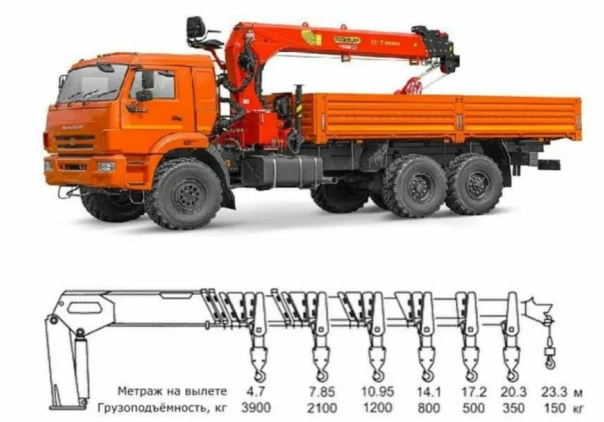 manipulyators-kamaz-vezdehod